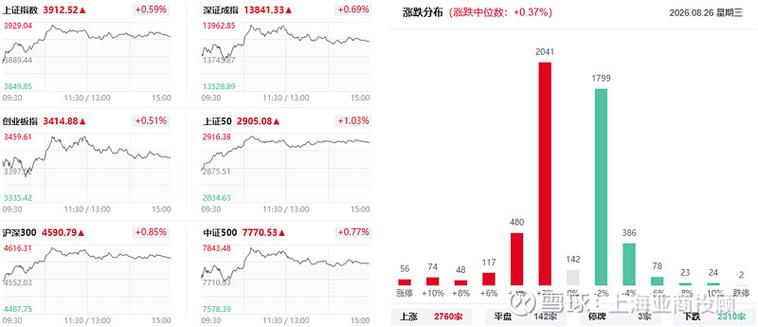 一、217年的硬件革命，性能指数飙升