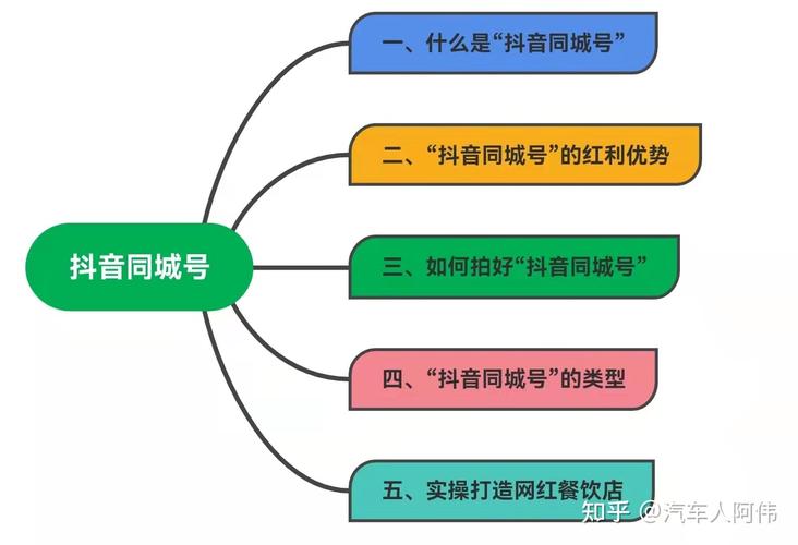 如何在抖音上避免频繁刷屏,让网红业务更可持续