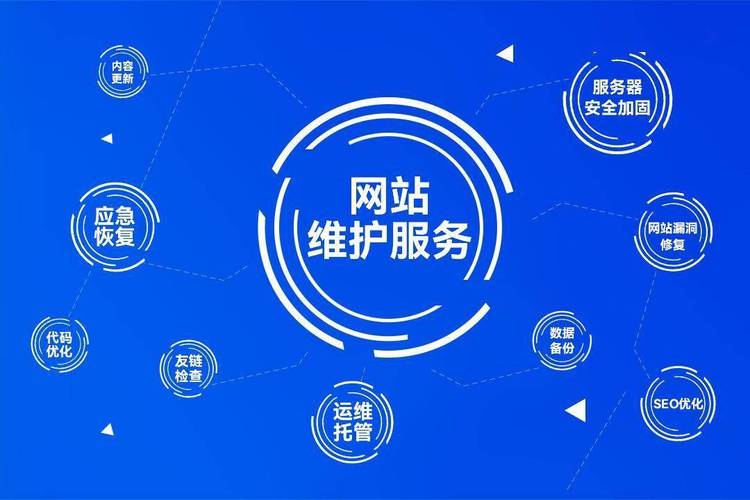 石家庄网站维护，从基础到升级