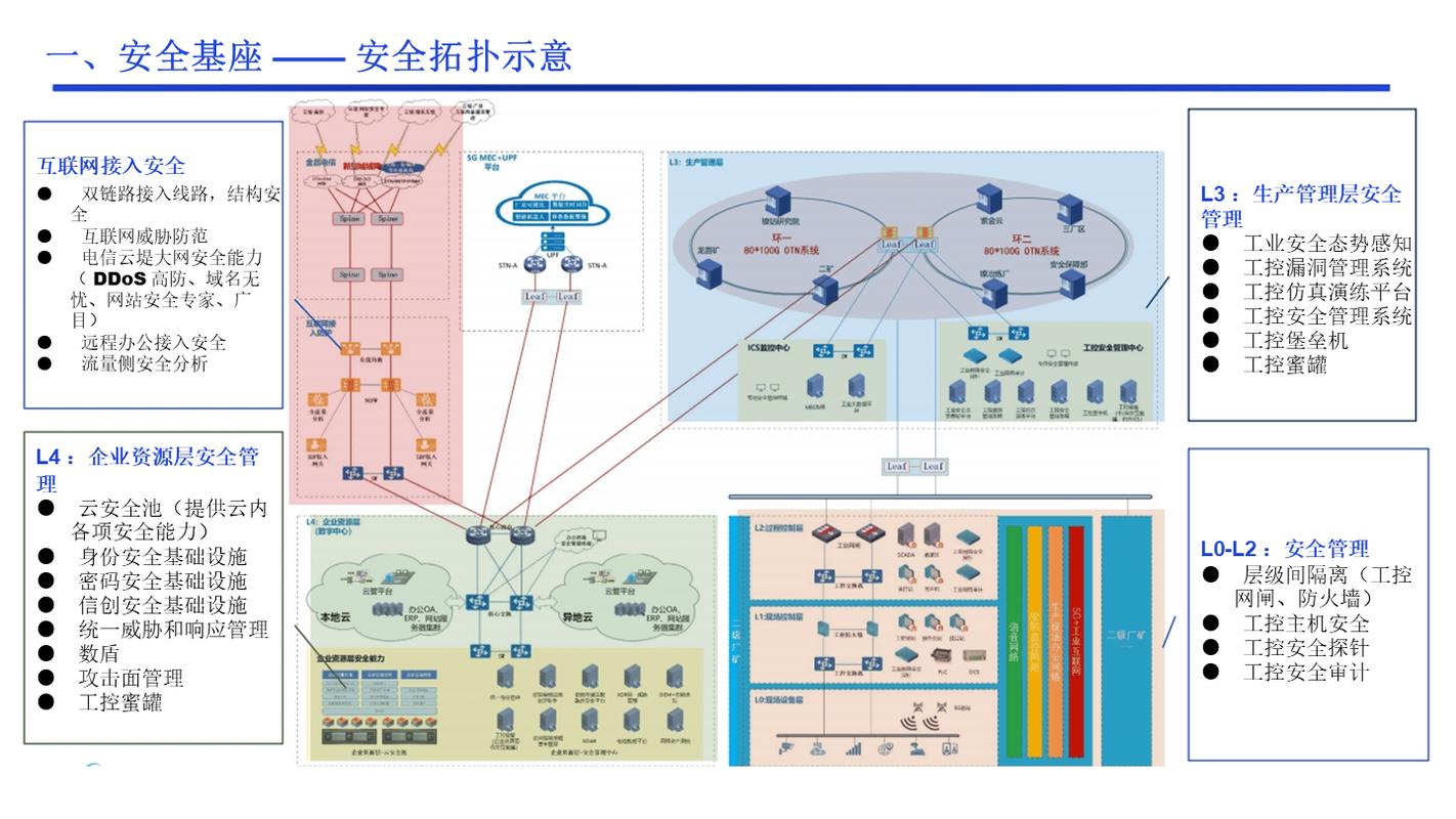 工控网络建设，保障工业高效运行的基石