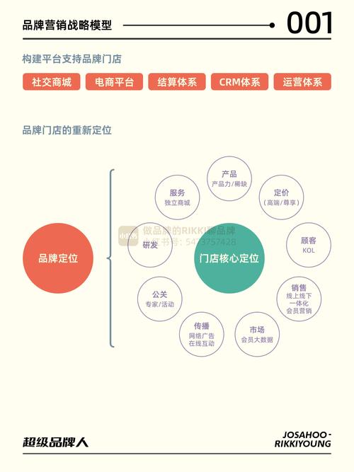 从零开始的网络品牌设计,构建品牌形象的完整指南