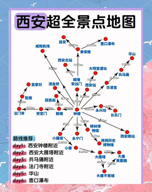 西安新闻指南