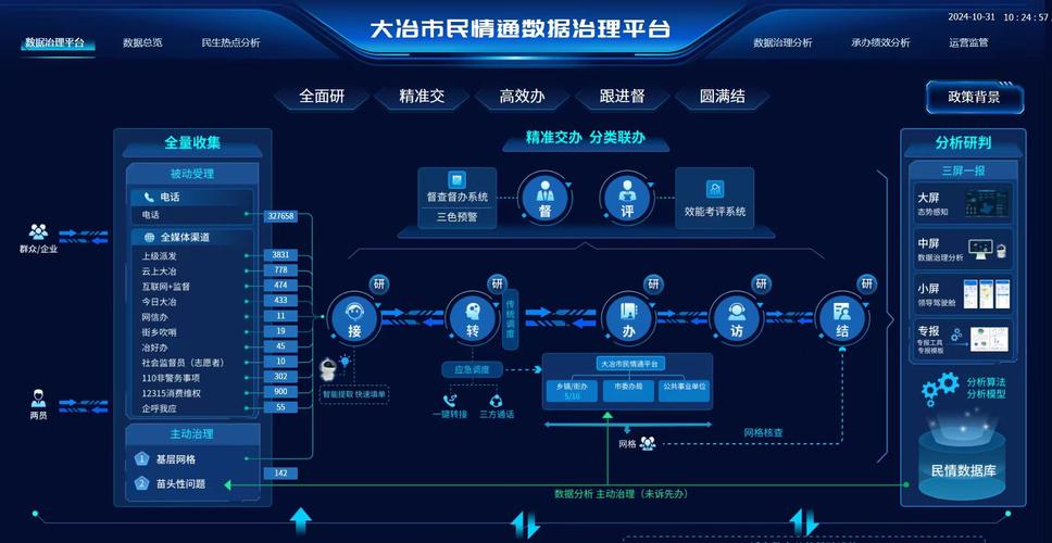 温州市政网络,服务市民的数字化实践