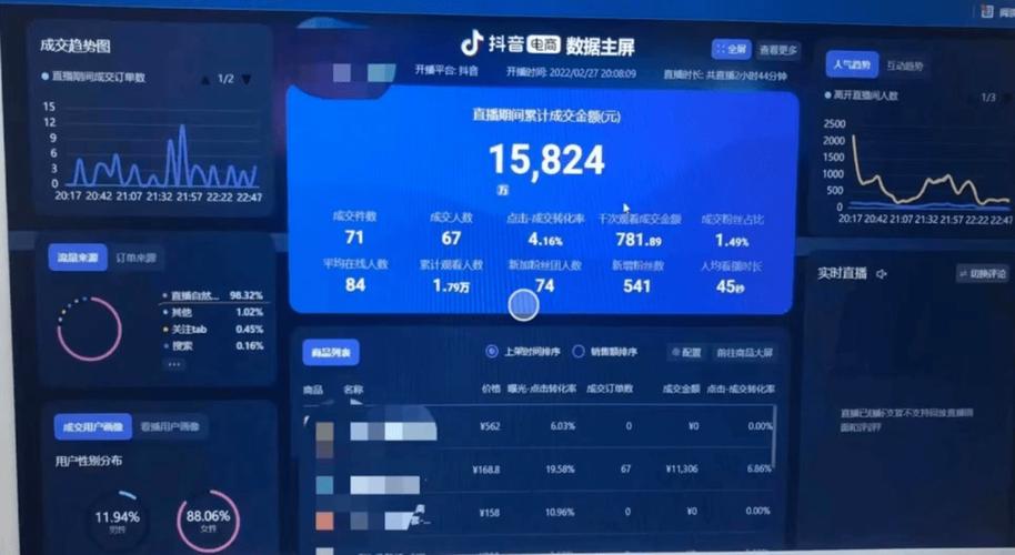 如何在抖音上脱颖而出？抖音刷双击平台与低价刷赞平台分析与优化策略