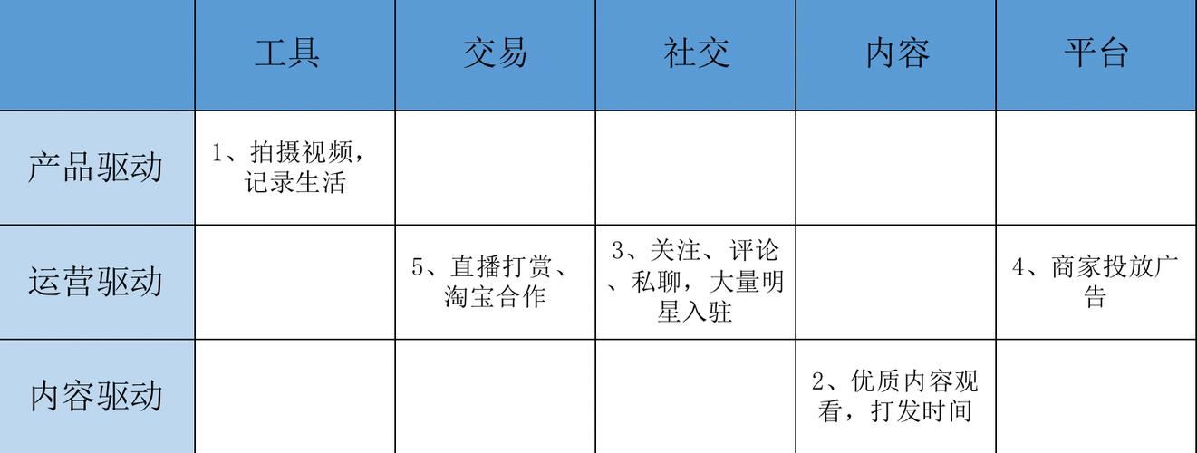 喇语代平台与自助下单平台,抖音收入的关键驱动力