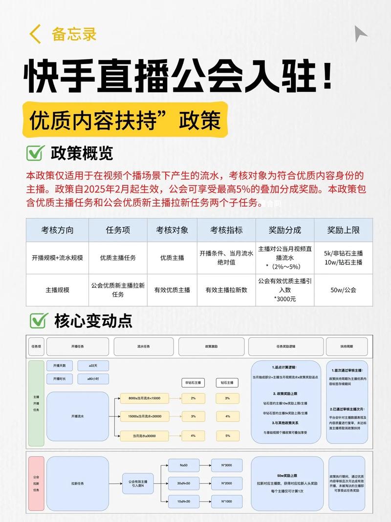 如何在快手、抖音等平台快速获取低价KSP粉网站内容