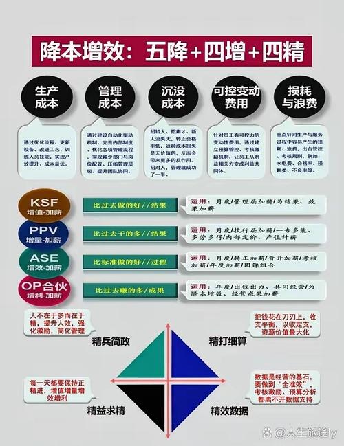 如何优化 monetization策略,降低曝光成本的实用建议