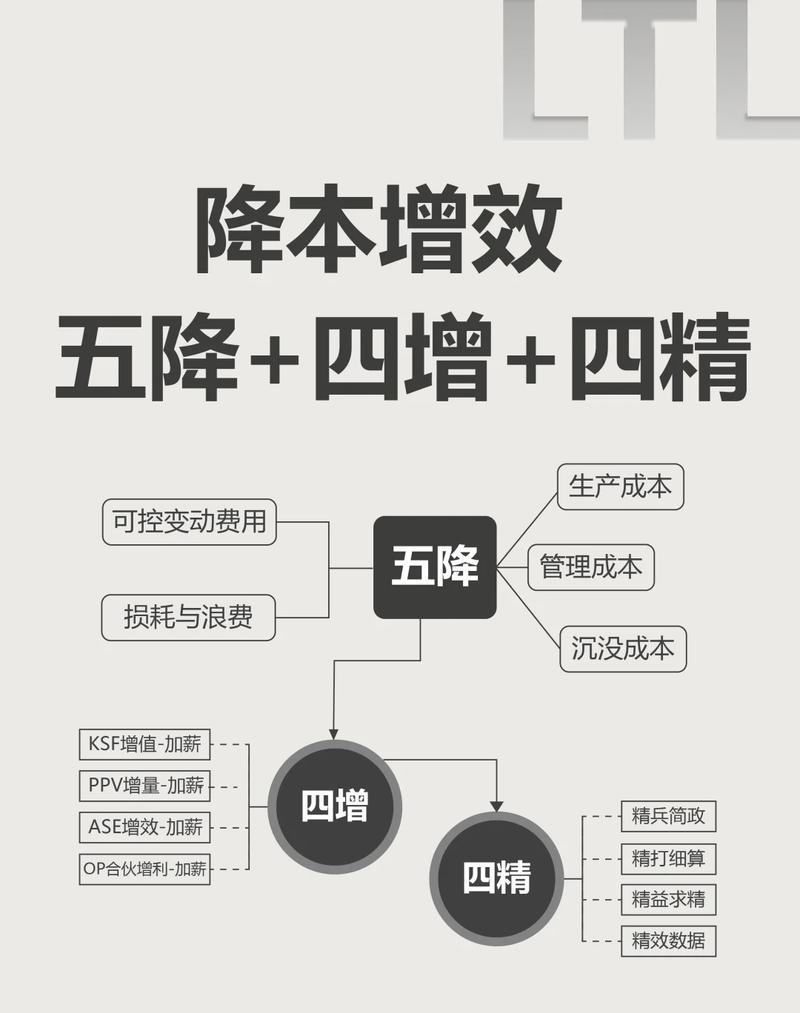 如何优化 monetization策略，降低曝光成本的实用建议