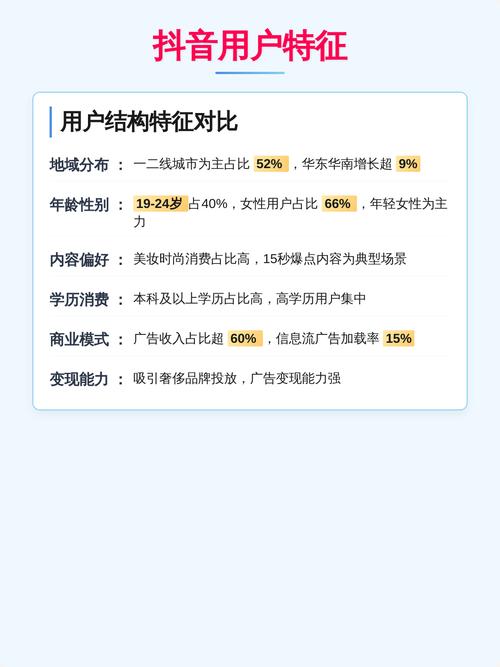 短视频平台对比,抖音与快手的差异分析
