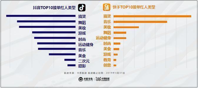 短视频平台对比,抖音与快手的差异分析