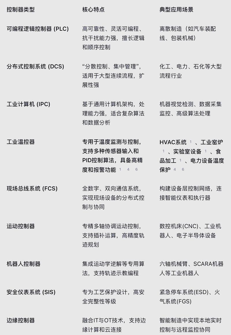 电脑控,工业控制电脑,从基础到应用的全面解析