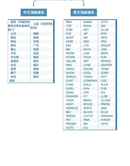 网络域名，你所需要知道的域名知识