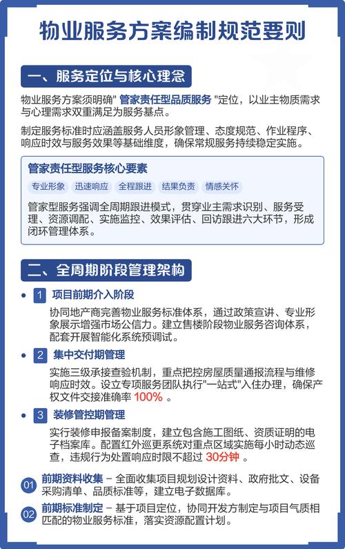 一、明确需求,制定方案