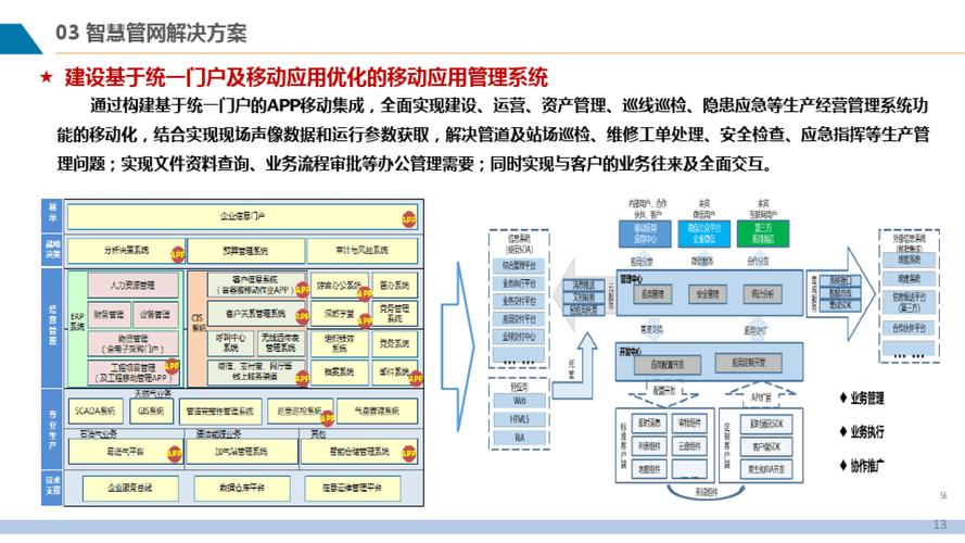 网络优化合同,如何构建高效网络体系