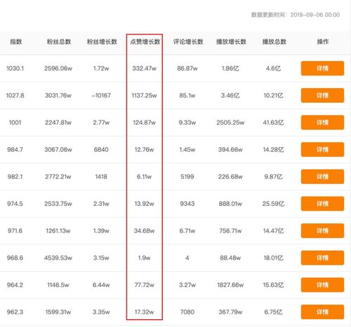 如何利用双击稳定秒提升短视频体验与曝光