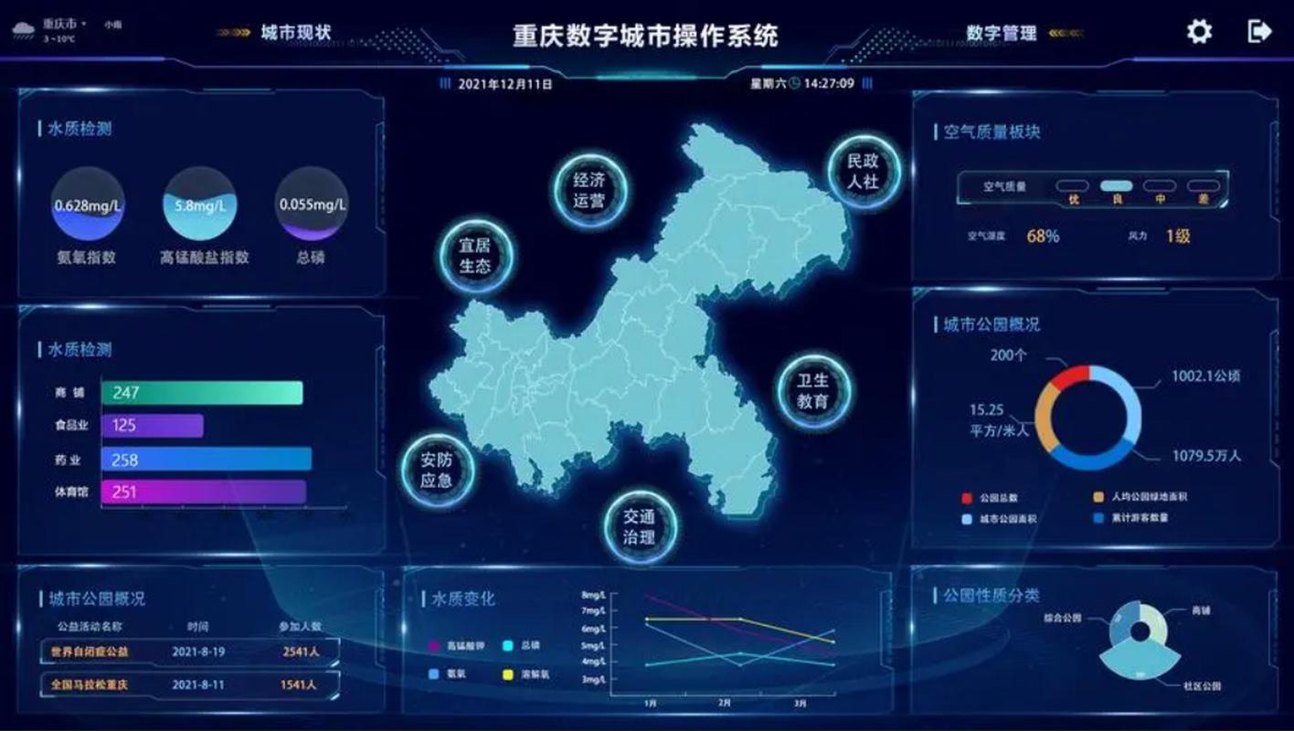重庆网络设计院,探索数字时代的未来