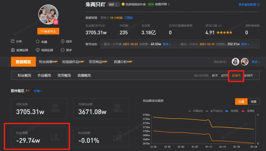 抖音刷屏界的猪与涨粉区，平台概况与目标人群