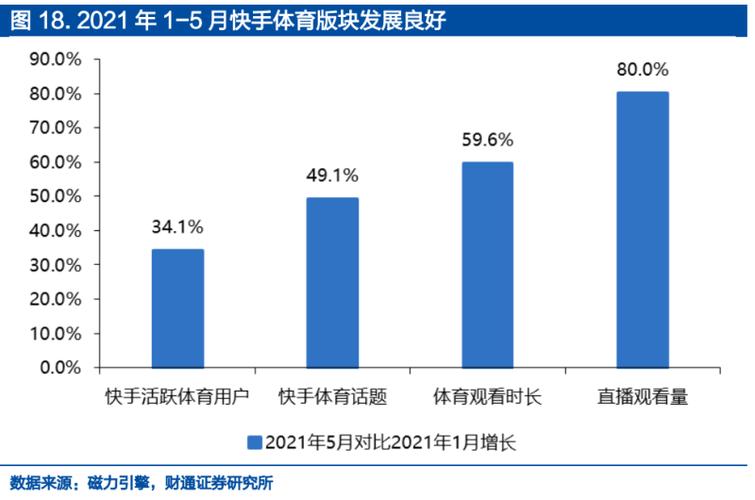 如何利用快手自助平台提升用户粘性与活跃度