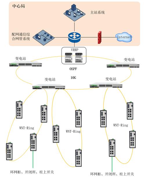 从网络连接到业务突破,一个实用的网络设计方案指南
