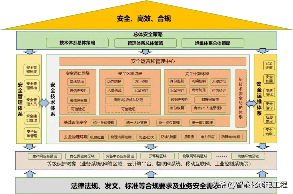 从网络连接到业务突破,一个实用的网络设计方案指南