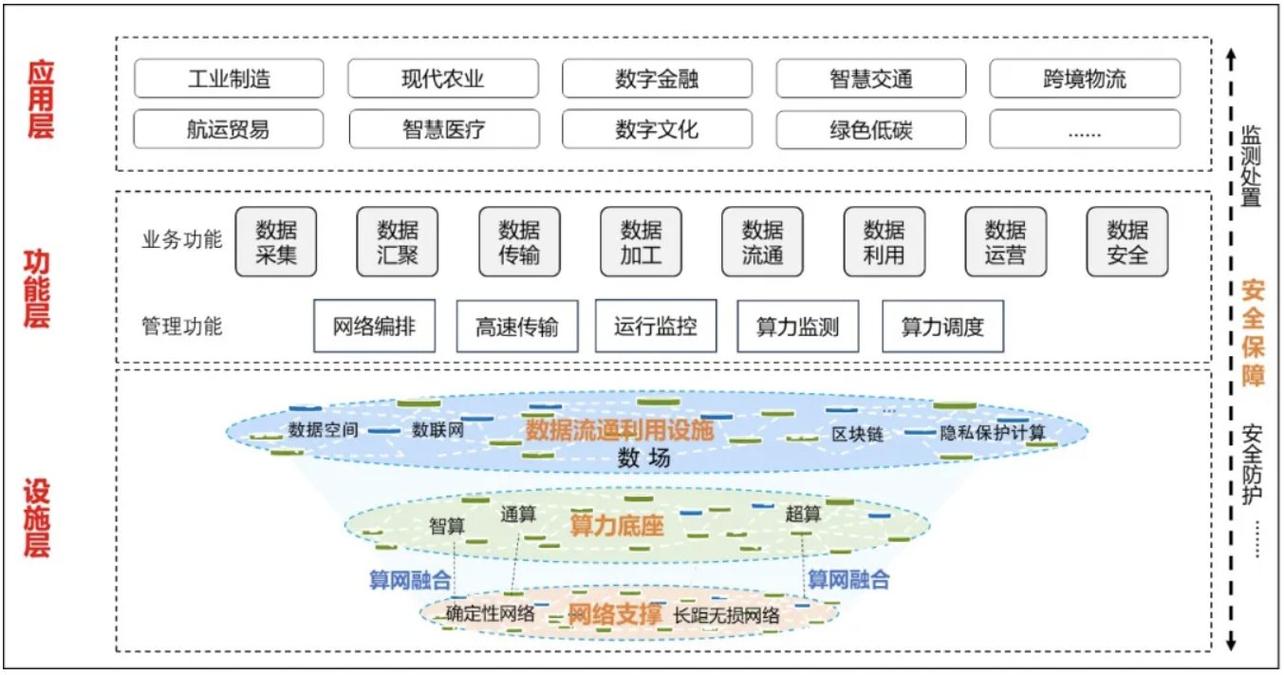构建网络强国,构建数字基础设施的未来之路