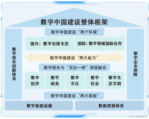 构建网络强国,构建数字基础设施的未来之路