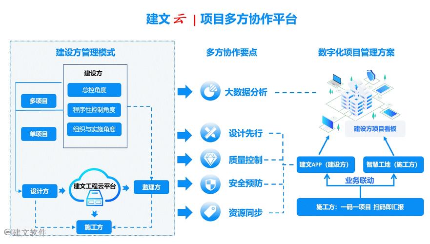 内部管理系统，构建高效团队协作的数字化平台