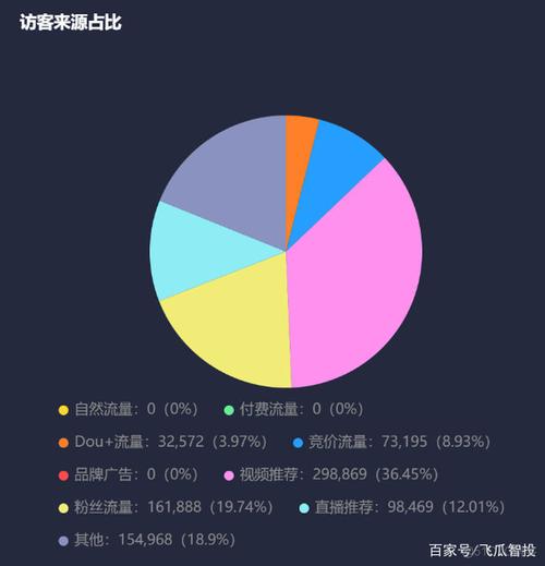 小号抖音提升浏览量的指南,如何利用ks打call和ks业务自助下单实现高转化率