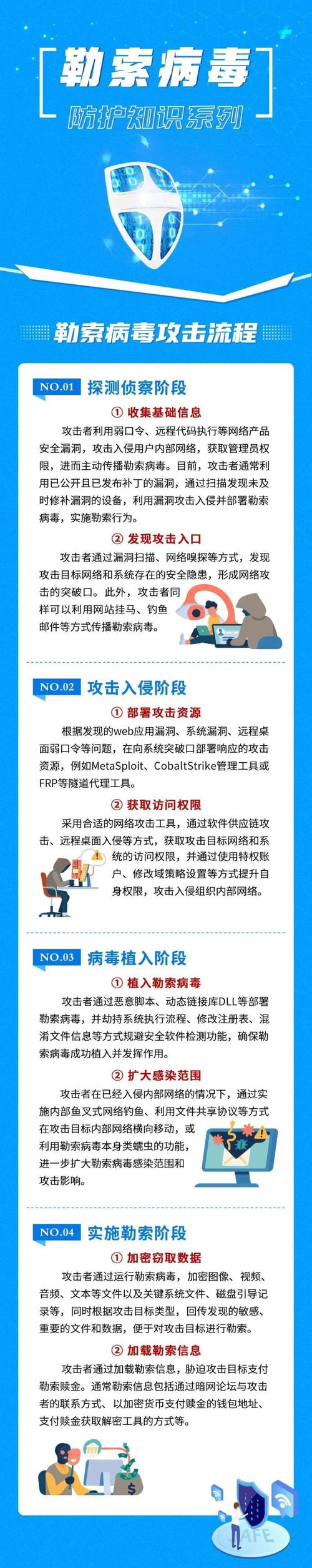 警惕网络攻击，从DDoS到恶意软件，你必须知道的防范之道