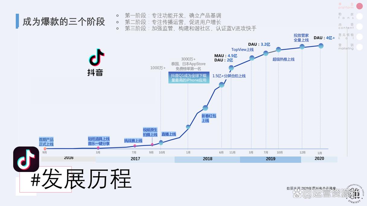 为何快手和抖音都采用在线秒刷评论模式?为什么会有这样的运营策略?