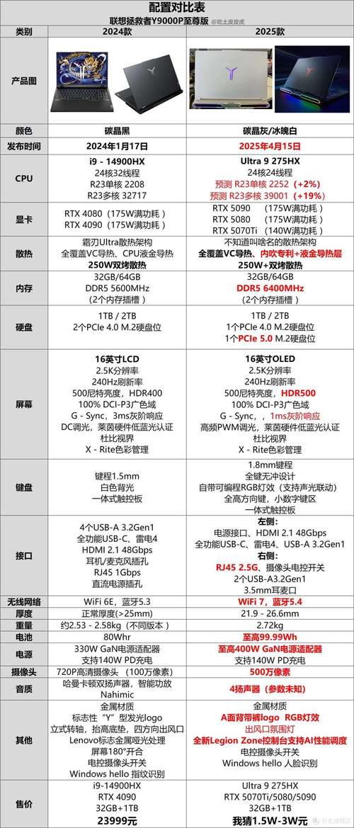 电脑管家剑灵与联想笔记本电脑大全，全面解析与推荐