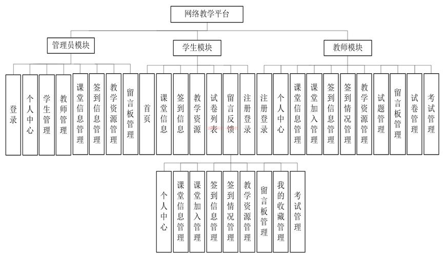 网络建设系统功能分析
