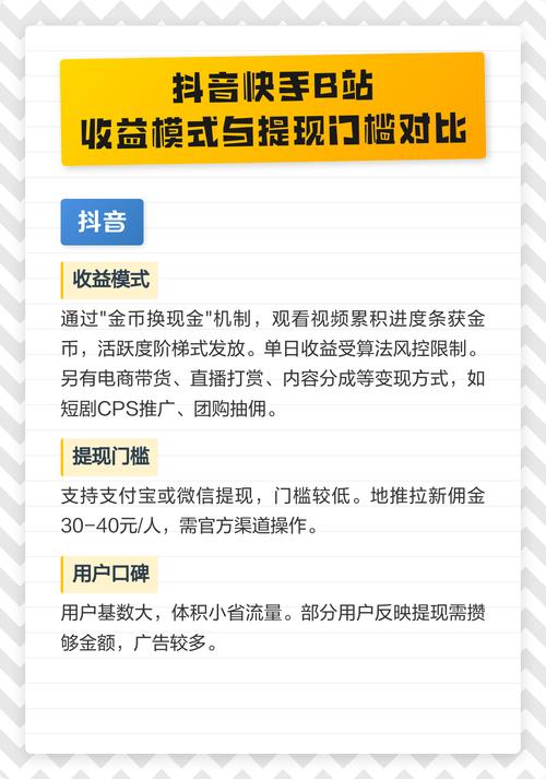 如何高效优化内容,提升抖音和快手的流量与收益