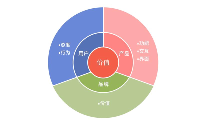 从用户体验到社会效益,网站设计的全生命周期价值