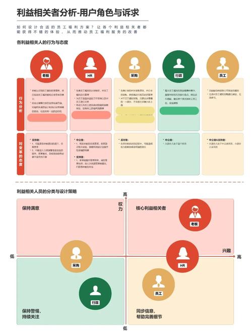 从用户体验到社会效益,网站设计的全生命周期价值