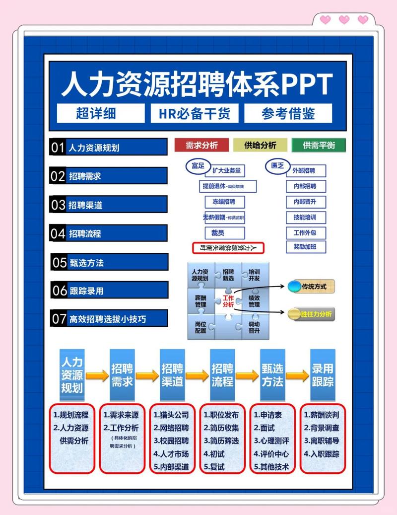 如何构建SEO优化的网站,吸引招聘人才?