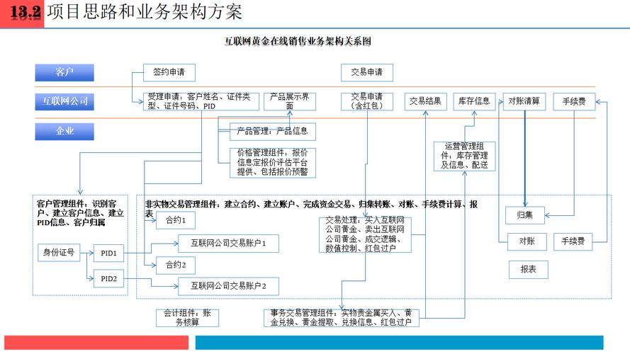 成功网络公司,从框架到体系