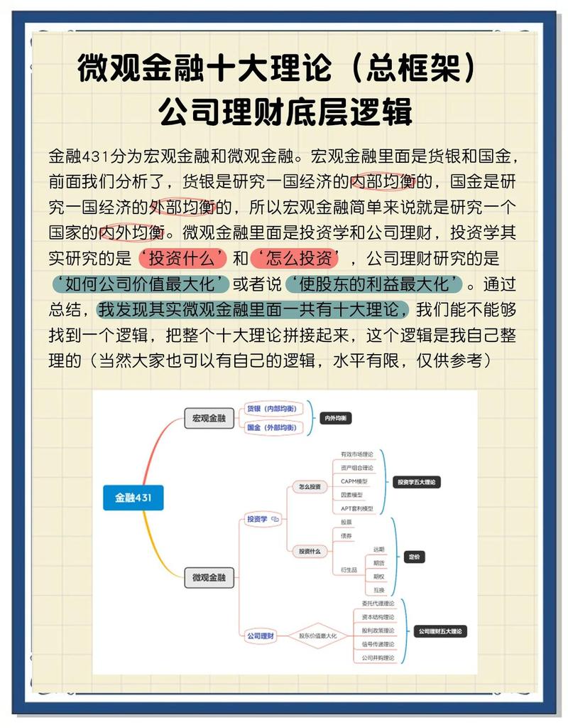 投资Ks，选择标准，投资策略，市场分析，风险管理