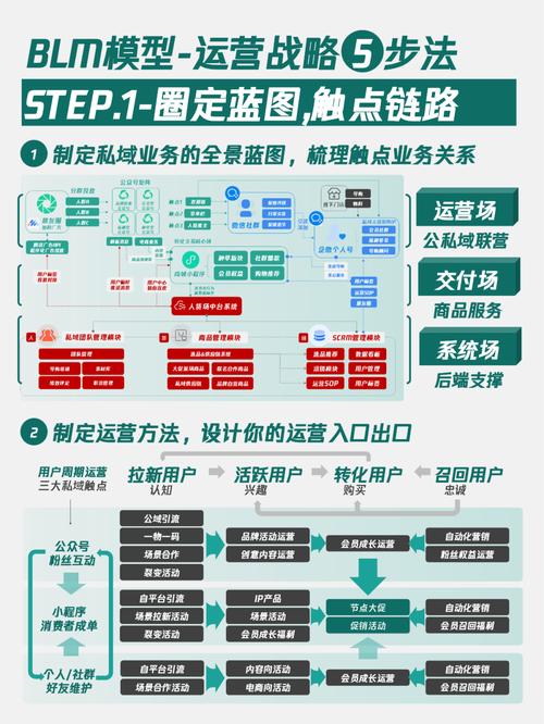 企业网站优化,从结构到运营的全攻略