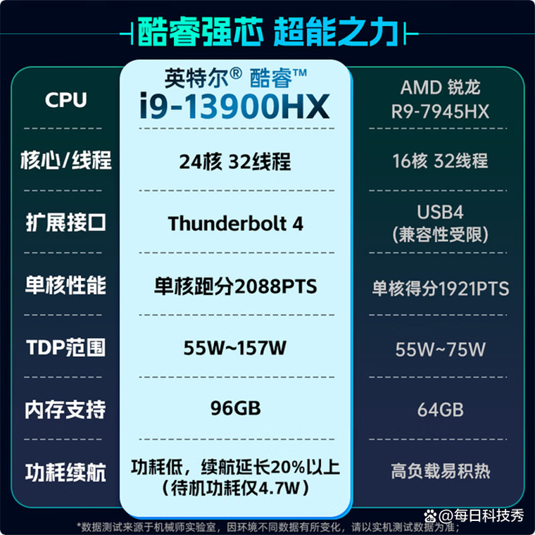 216顶级电脑配置,性能与功耗的完美平衡