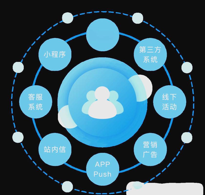 动作量驱动的精准流量获取,从dy赞平台到用户价值的全生命周期管理