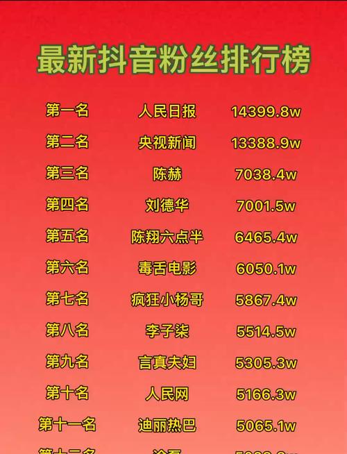 抖音粉丝活跃度,如何在抖音中脱颖而出