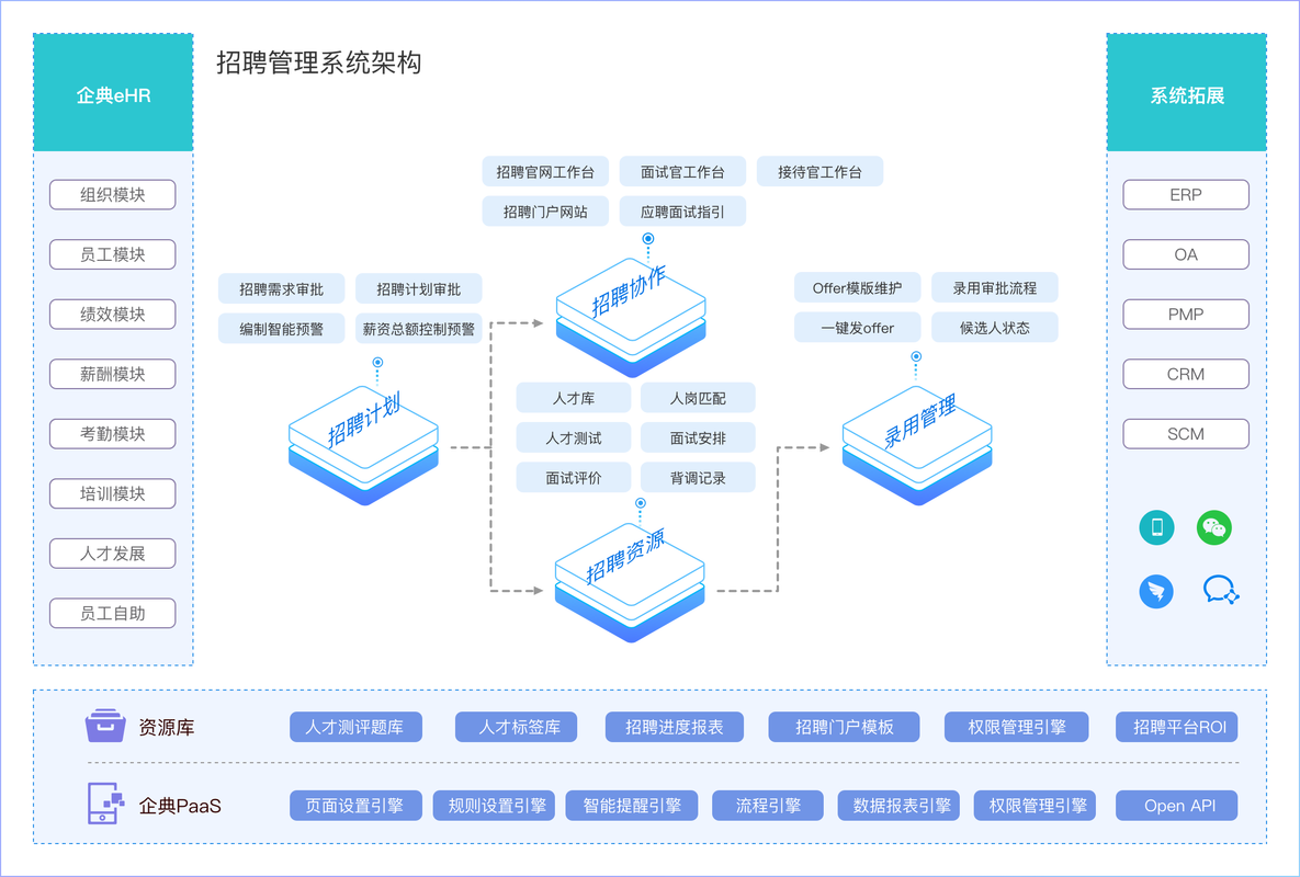 如何打造企业级网站管理系统