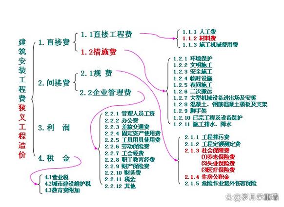 什么是网络建设服务费？如何避免被坑？