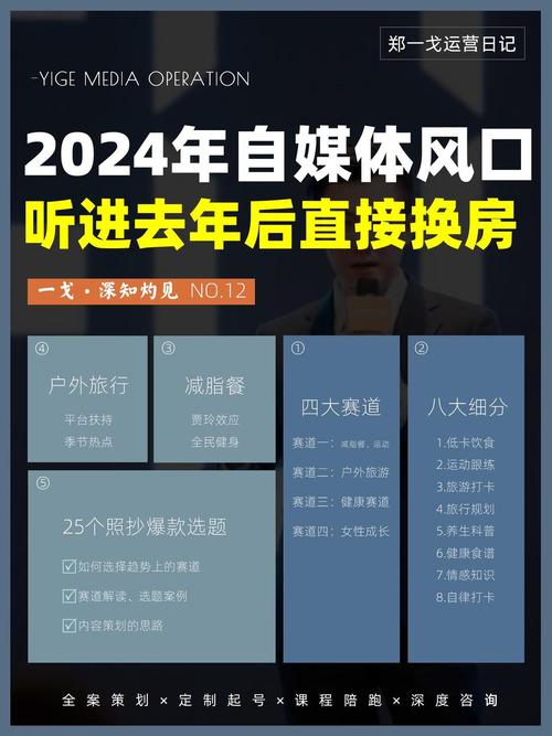 开启自媒体之旅,从零到 Hero的必经之路