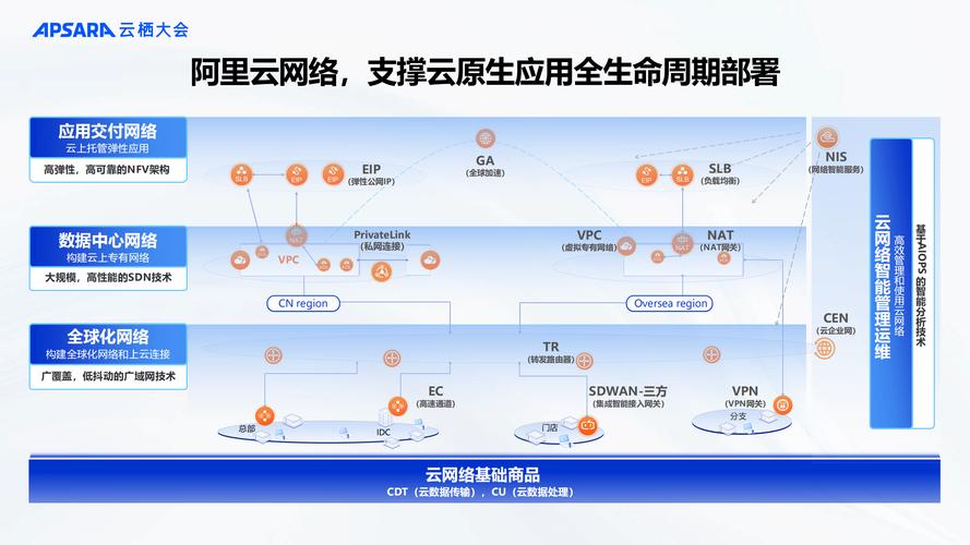 如何让阿里云网站快速高效稳定运行?