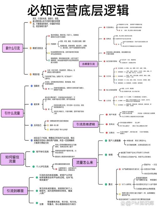 动易网络后台,从入门到精通,让你的网络运营更高效