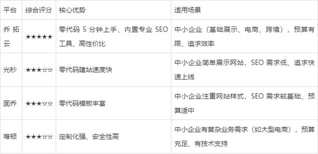 一、电话建站的优势
