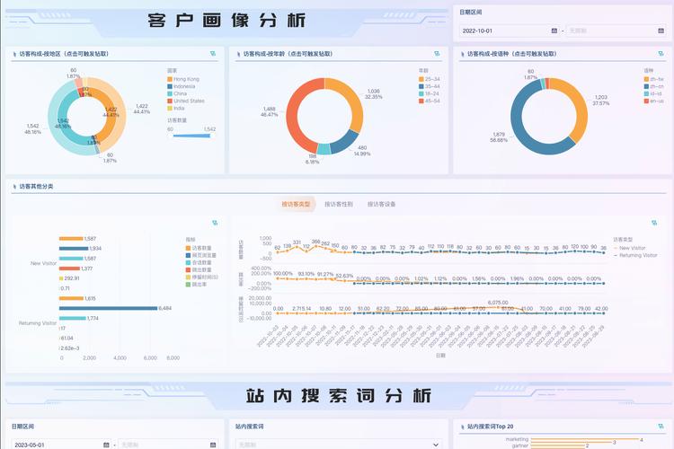 西都数码网络,助力产品完善,提升用户体验
