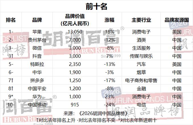 微信、抖音24小时自助服务,用户增长的新武器